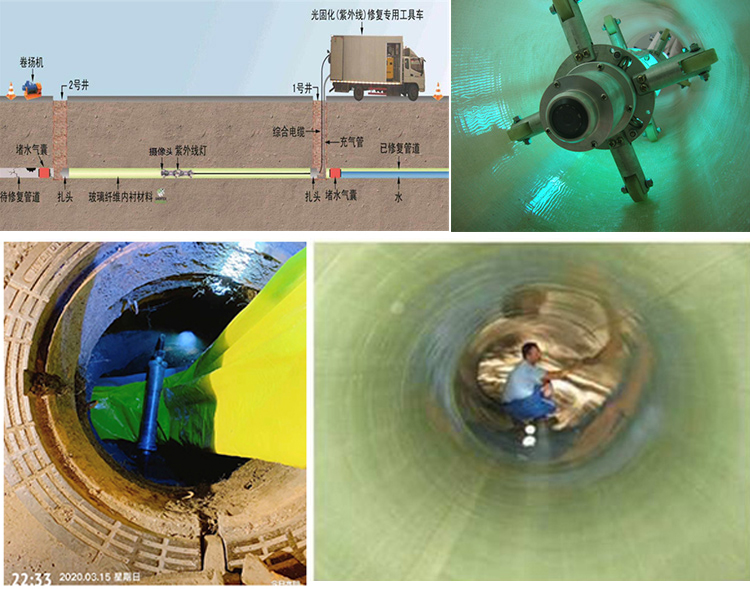 淮安UV-CIPP内衬修复