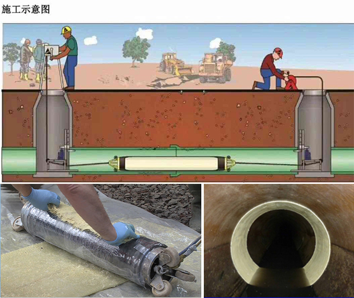 淮安管道局部点状修复